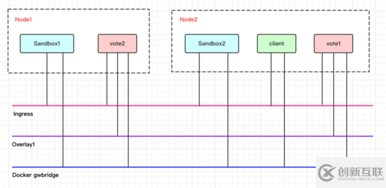Docker中Swarm服務(wù)發(fā)現(xiàn)和負(fù)載均衡原理的示例分析