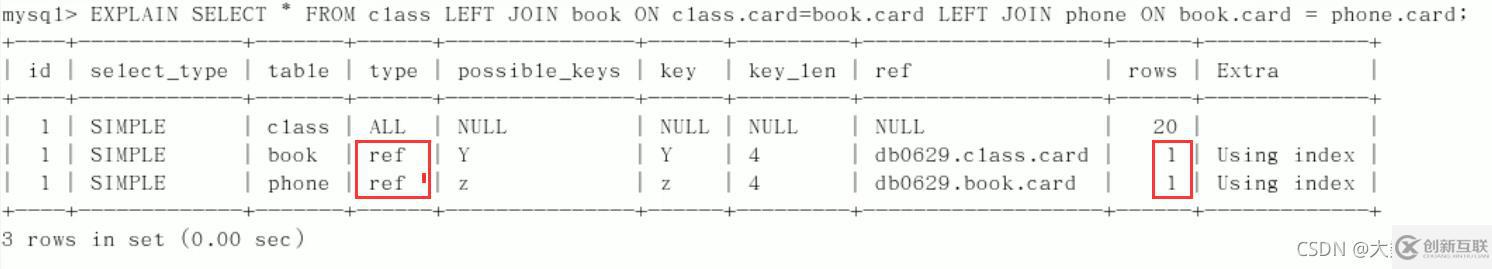 MySQL中SQL優(yōu)化、索引優(yōu)化、鎖機(jī)制、主從復(fù)制的方法