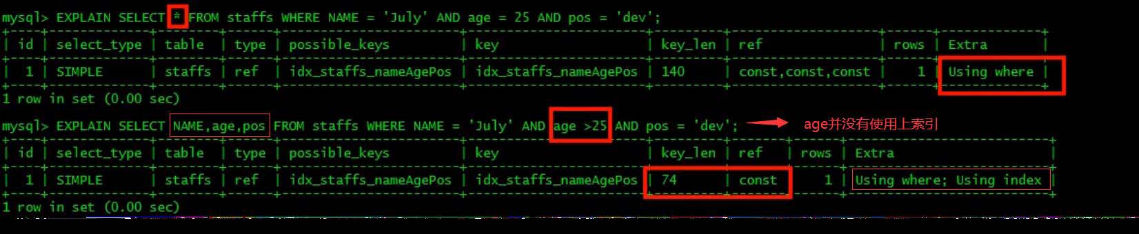 MySQL中SQL優(yōu)化、索引優(yōu)化、鎖機(jī)制、主從復(fù)制的方法