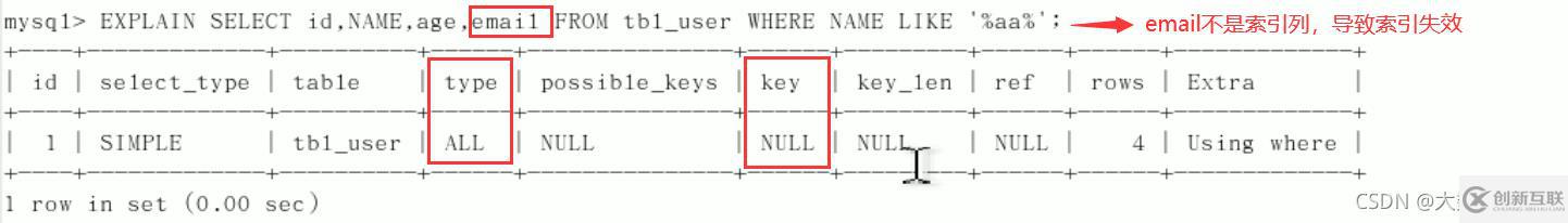 MySQL中SQL優(yōu)化、索引優(yōu)化、鎖機(jī)制、主從復(fù)制的方法