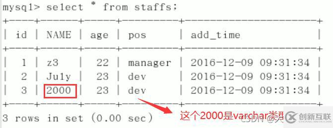 MySQL中SQL優(yōu)化、索引優(yōu)化、鎖機(jī)制、主從復(fù)制的方法