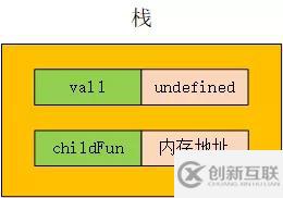 什么是變量對象