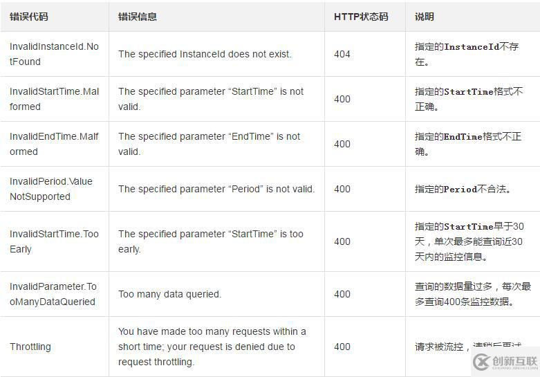如何查詢一塊輔助網(wǎng)卡在指定時間段內(nèi)使用的流量信息