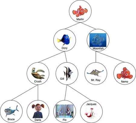 如何通過(guò)代碼實(shí)現(xiàn)二叉搜索樹(shù)