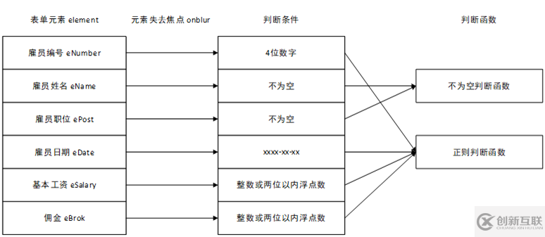 JavaScript 基礎(chǔ)表單驗(yàn)證示例(純Js實(shí)現(xiàn))