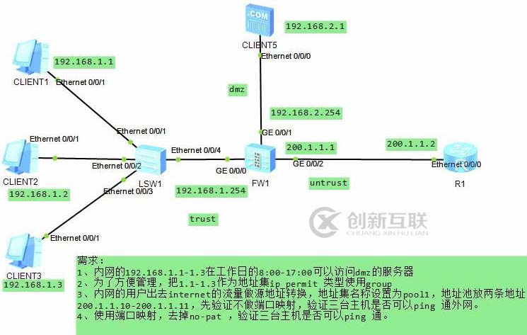 防火墻USG做NAT產(chǎn)生路由環(huán)路及解決方法