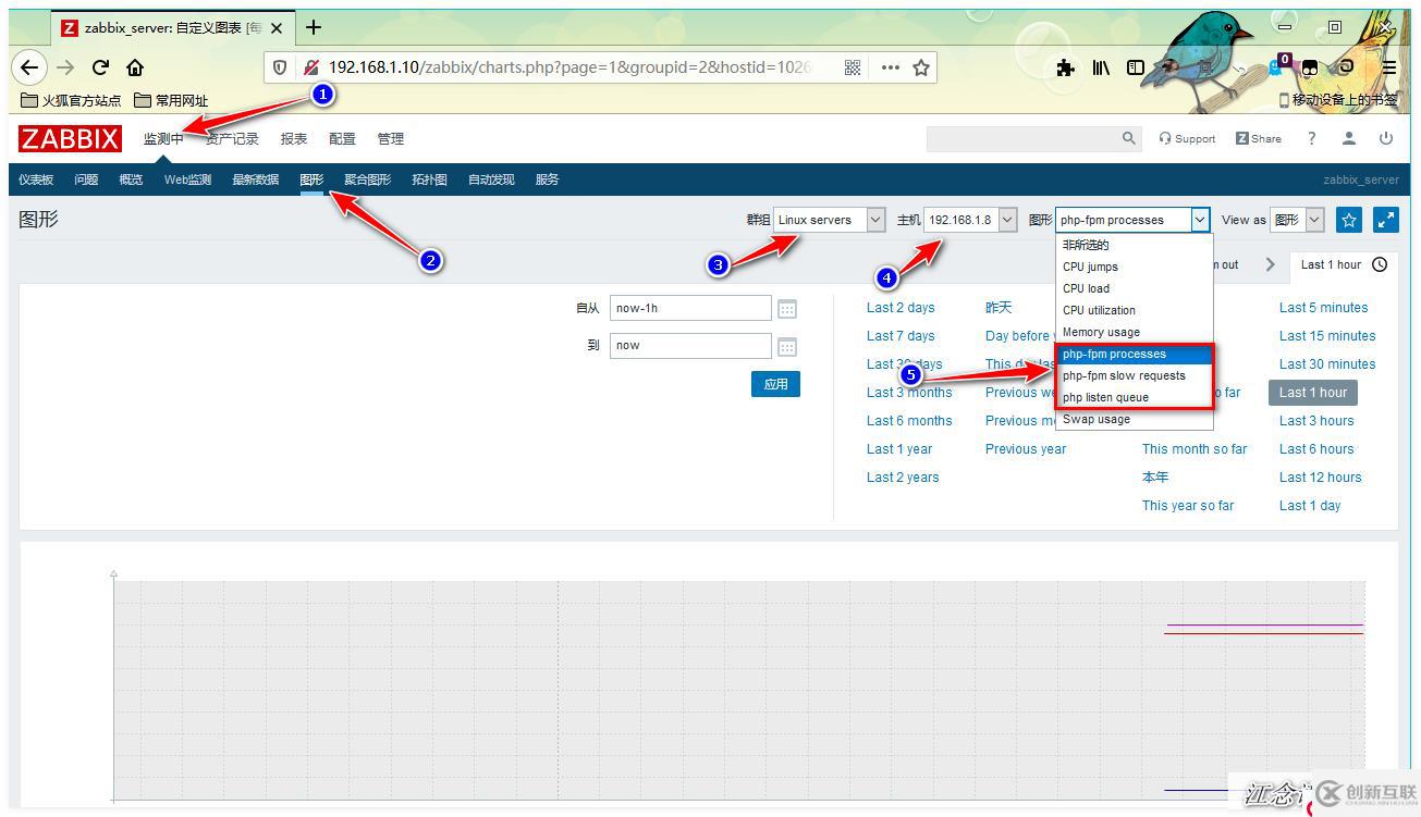 如何用Zabbix監(jiān)控PHP-FPM、Tomcat以及Redis