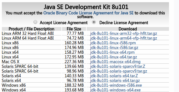 Ubuntu怎么安裝JRE、OpenJDK和Oracle JDK