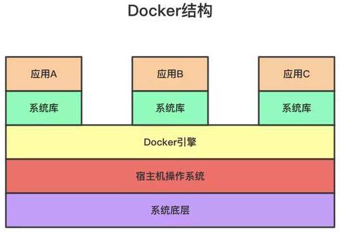 對Docker了解多少？10分鐘帶你從入門操作到實(shí)戰(zhàn)上手