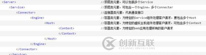 怎樣解析Tomcat內(nèi)部結(jié)構(gòu)和請(qǐng)求過程