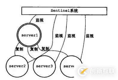 redis中有什么集群方案