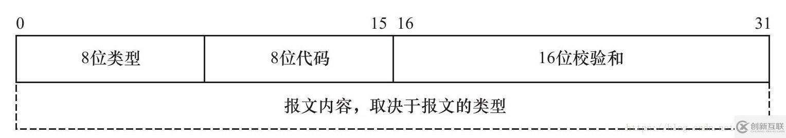 tcp/ip參考模型可以分為幾層