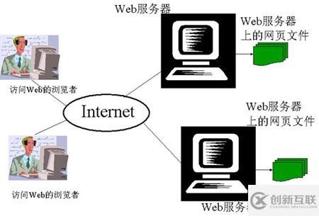 為什么有些網(wǎng)站前面不加www也可以訪問？