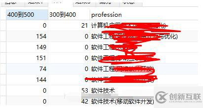 mysql如何統(tǒng)計每個專業(yè)分數段的人數