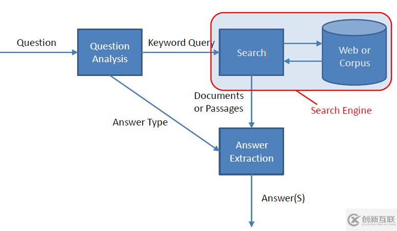 如何在應(yīng)用中集成人機問答系統(tǒng)QuestionAnsweringSystem