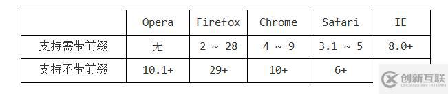 Border box-sizing resize
