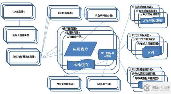 Java架構(gòu)如何應(yīng)用于不同的產(chǎn)品上