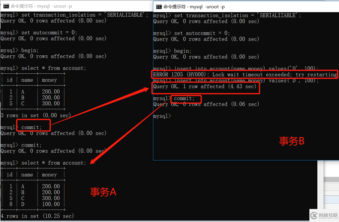 怎么在mysql中實現(xiàn)事務的隔離級別