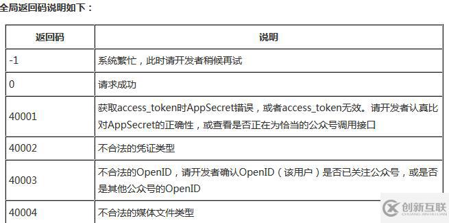 微信公眾平臺(tái)開發(fā)配置、請(qǐng)求的示例分析