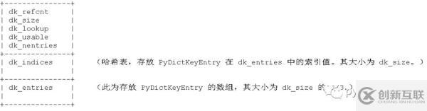 Python 實現(xiàn)字典特性的原理