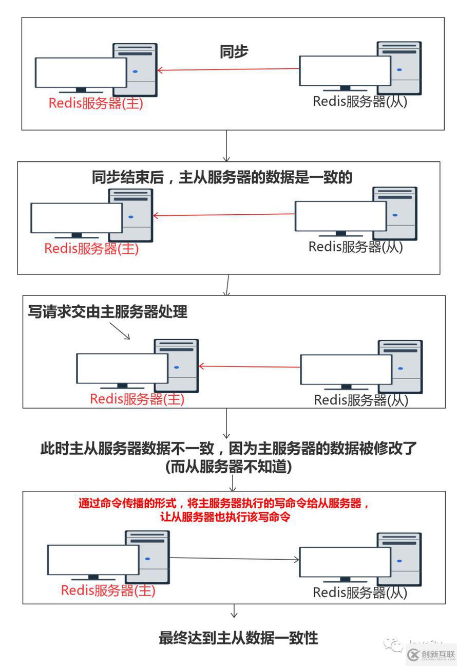 從零單排學(xué)Redis【鉑金一】