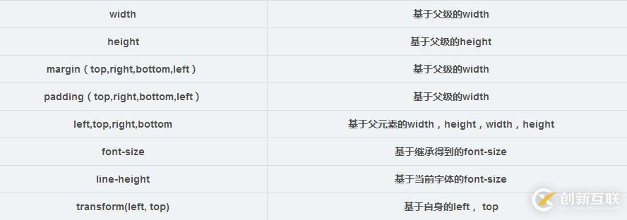 css中百分比寬度布局的使用示例