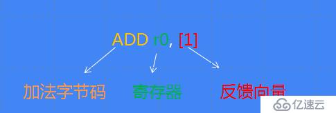 JavaScript 引擎 V8 執(zhí)行流程概述