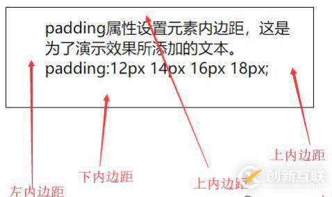 css中padding屬性如何使用