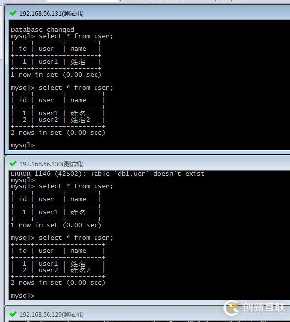MYSQL高可用之PXC