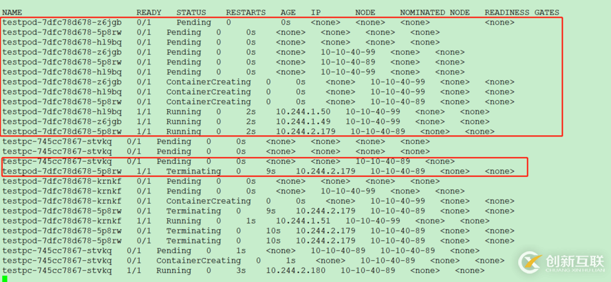 Kubernetes scheduler學習筆記是怎樣的