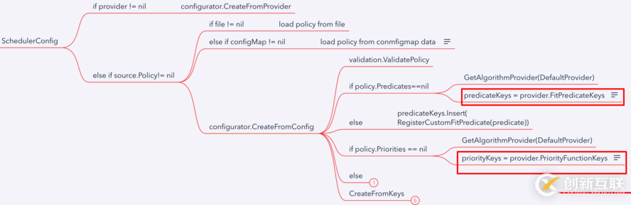Kubernetes scheduler學習筆記是怎樣的