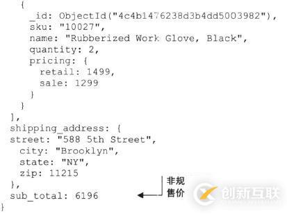 電商網(wǎng)站的mongodb設(shè)計(jì)