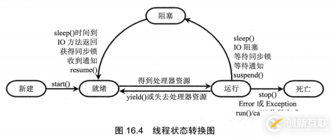 java多線程知識點(diǎn)有哪些