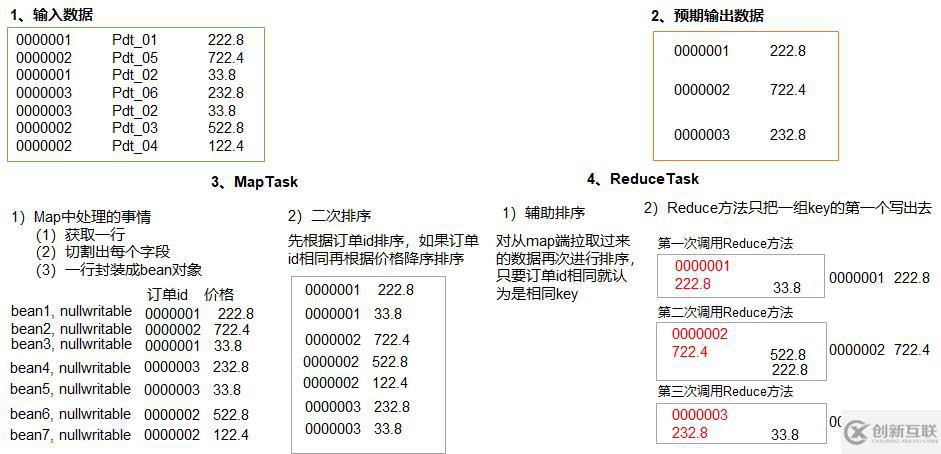 Hadoop 之 MapReduce