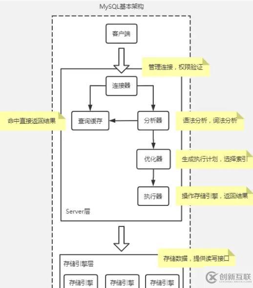 mysql體系結(jié)構(gòu)和InnoDB存儲引擎知識有哪些