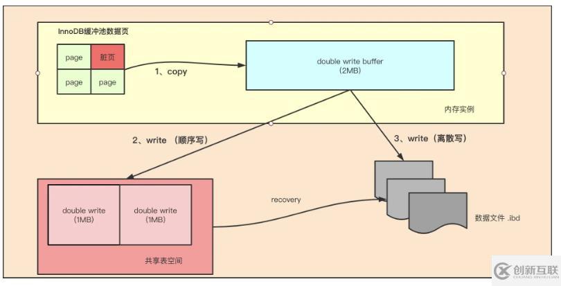 mysql體系結(jié)構(gòu)和InnoDB存儲引擎知識有哪些