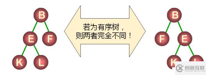 數(shù)據(jù)結(jié)構(gòu)（十三）——樹