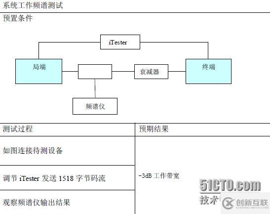 EOC測(cè)試解決方案
