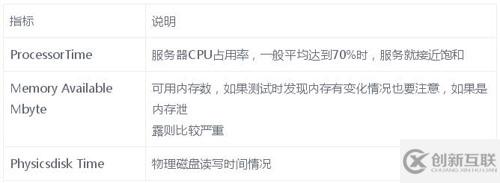 常見Web服務(wù)器性能指標是什么
