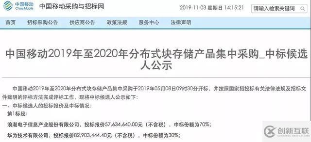 中移動分布式存儲超級大單出爐，浪潮等唱主角