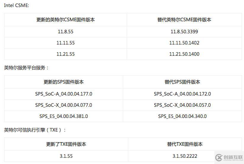 如何進(jìn)行Intel CSME 漏洞預(yù)警的分析