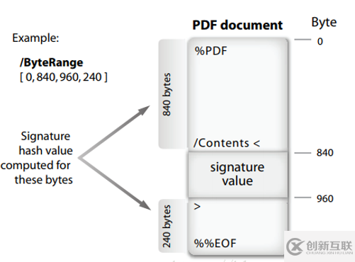 如何在Adobe Acrobat Reader DC中驗證電子簽名