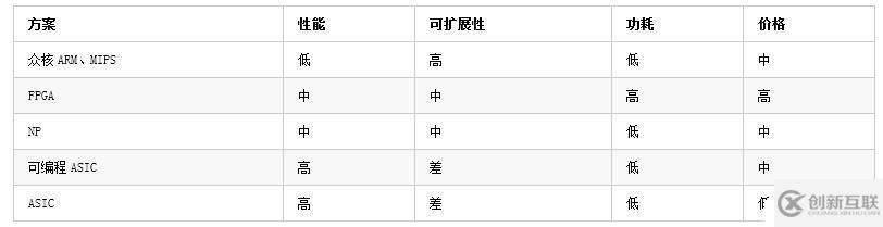 UCloud基于OpenvSwitch卸載的高性能25G智能網(wǎng)卡實踐