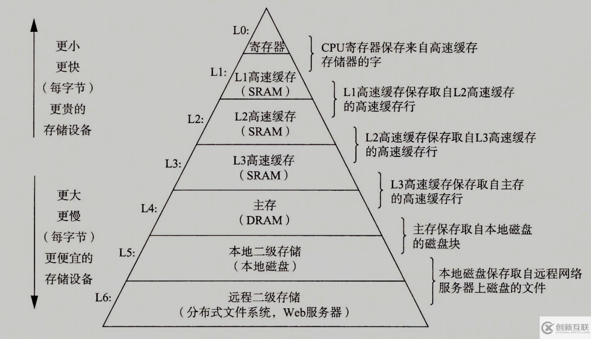 hello程序是如何運行的
