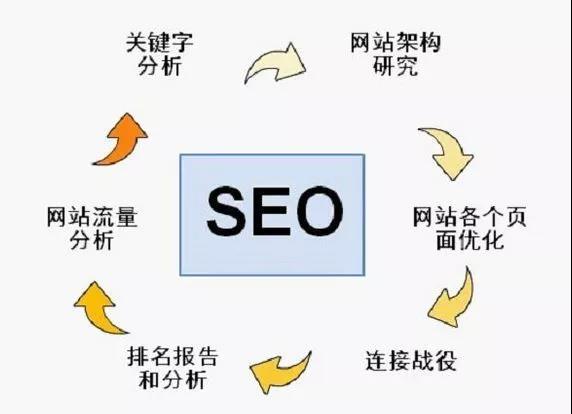 SEO優(yōu)化 SEO優(yōu)化