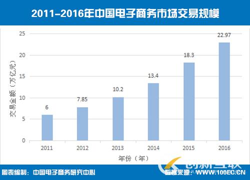 為什么說中小企業(yè)有必要做一個(gè)網(wǎng)站？