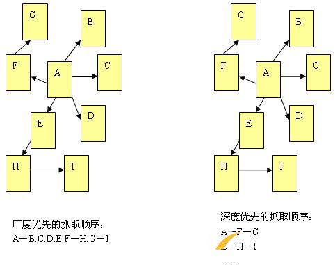 百度蜘蛛的工作原理是什么？