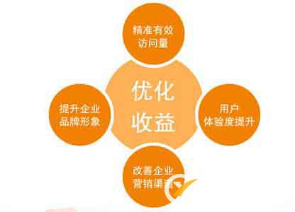 快速提高網(wǎng)站權(quán)重值的4種方法