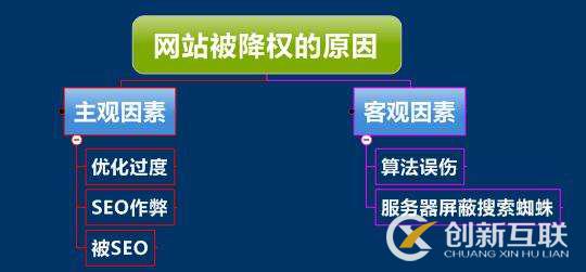 怎么讓網(wǎng)站降權恢復排名的機會