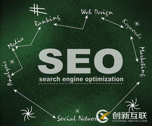 做好seo網(wǎng)站站內(nèi)布局